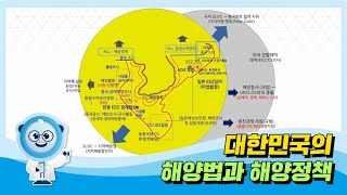 
						대한민국의 해양법과 해양정책
						
						