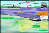 원격 선박통제 제어기술 개발의 사진