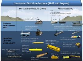 해양관측분야 무인화 시스템 개발 및 활용의 사진