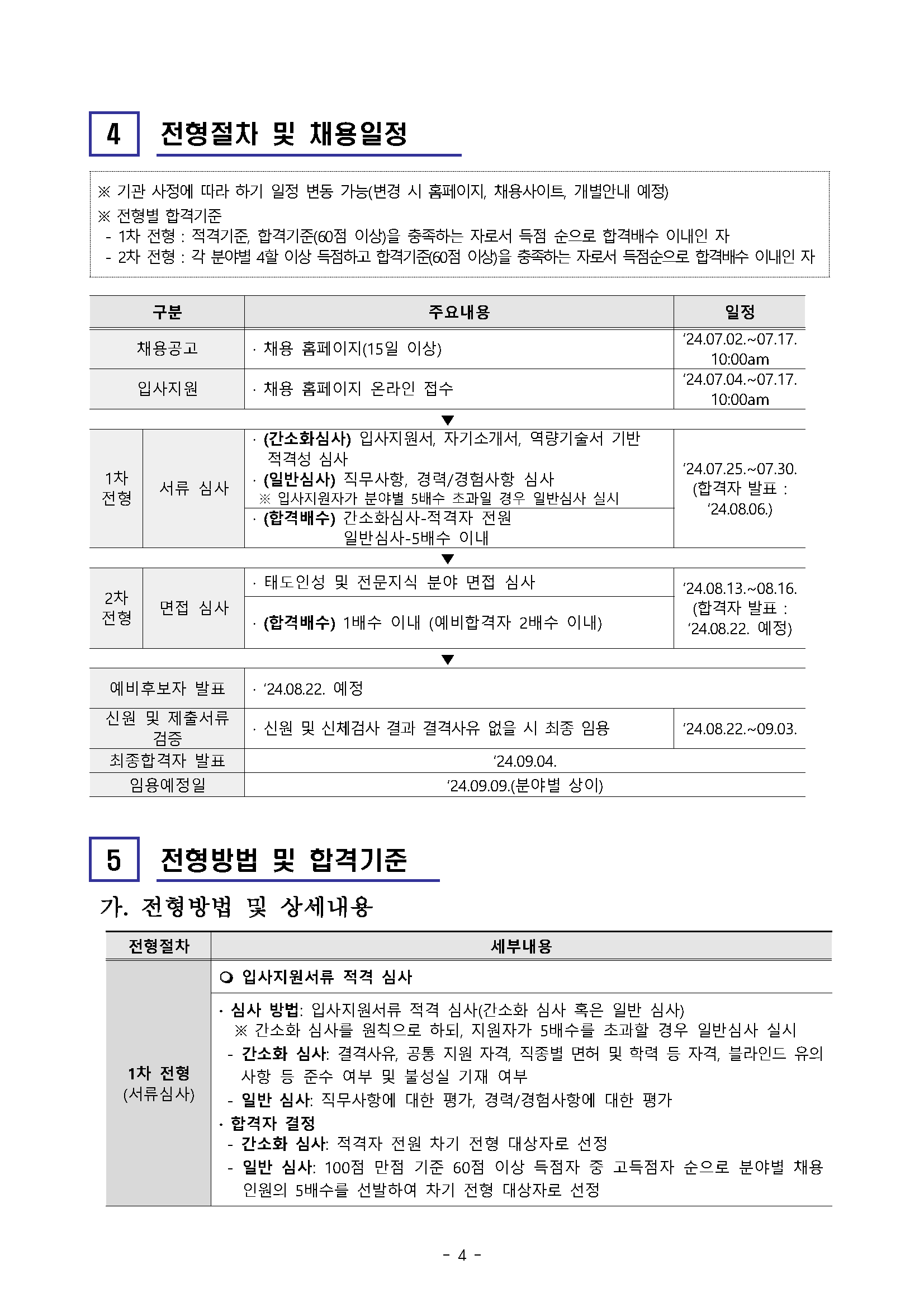 4 전형절차 및 채용일정 ※ 기관 사정에 따라 하기 일정 변동 가능(변경 시 홈페이지, 채용사이트, 개별안내 예정) ※ 전형별 합격기준 1차 전형 : 적격기준, 합격기준(60점 이상)을 충족하는 자로서 득점 순으로 합격배수 이내인 자 - 2차 전형 : 각 분야별 4할 이상 득점하고 합격기준(60점 이상)을 충족하는 자로서 득점순으로 합격배수 이내인 자 구분 주요내용 채용공고 채용 홈페이지(15일 이상) 입사지원 채용 홈페이지 온라인 접수 일정 '24.07.02.-07.17. 10:00am '24.07.04.-07.17. 10:00am 1차 서류 심사 전형 (간소화심사) 입사지원서, 자기소개서, 역량기술서 기반 적격성 심사 (일반심사) 직무사항, 경력/경험사항 심사 ※ 입사지원자가 분야별 5배수 초과일 경우 일반심사 실시 (합격배수) 간소화심사-적격자 전원 일반심사-5배수 이내 '24.07.25. 07.30. (합격자 발표 : '24.08.06.) 태도인성 및 전문지식 분야 면접 심사 2차 전형 면접 심사 (합격배수) 1배수 이내 (예비합격자 2배수 이내) '24.08.13.~08.16. (합격자 발표 : ‘24.08.22. 예정) 예비후보자 발표 신원 및 제출서류 검증 '24.08.22. 예정 신원 및 신체검사 결과 결격사유 없을 시 최종 임용 '24.08.22.-09.03. 최종합격자 발표 임용예정일 '24.09.04. 24.09.09. (분야별 상이) 5 전형방법 및 합격기준 가. 전형방법 및 상세내용 전형절차 세부내용 ○ 입사지원서류 적격 심사 1차 전형 (서류심사) - 심사 방법: 입사지원서류 적격 심사(간소화 심사 혹은 일반 심사) ※ 간소화 심사를 원칙으로 하되, 지원자가 5배수를 초과할 경우 일반심사 실시 간소화 심사: 결격사유, 공통 지원 자격, 직종별 면허 및 학력 등 자격, 블라인드 유의 사항 등 준수 여부 및 불성실 기재 여부 일반 심사: 직무사항에 대한 평가, 경력/경험사항에 대한 평가 • 합격자 결정 간소화 심사: 적격자 전원 차기 전형 대상자로 선정 일반 심사: 100점 만점 기준 60점 이상 득점자 중 고득점자 순으로 분야별 채용 인원의 5배수를 선발하여 차기 전형 대상자로 선정