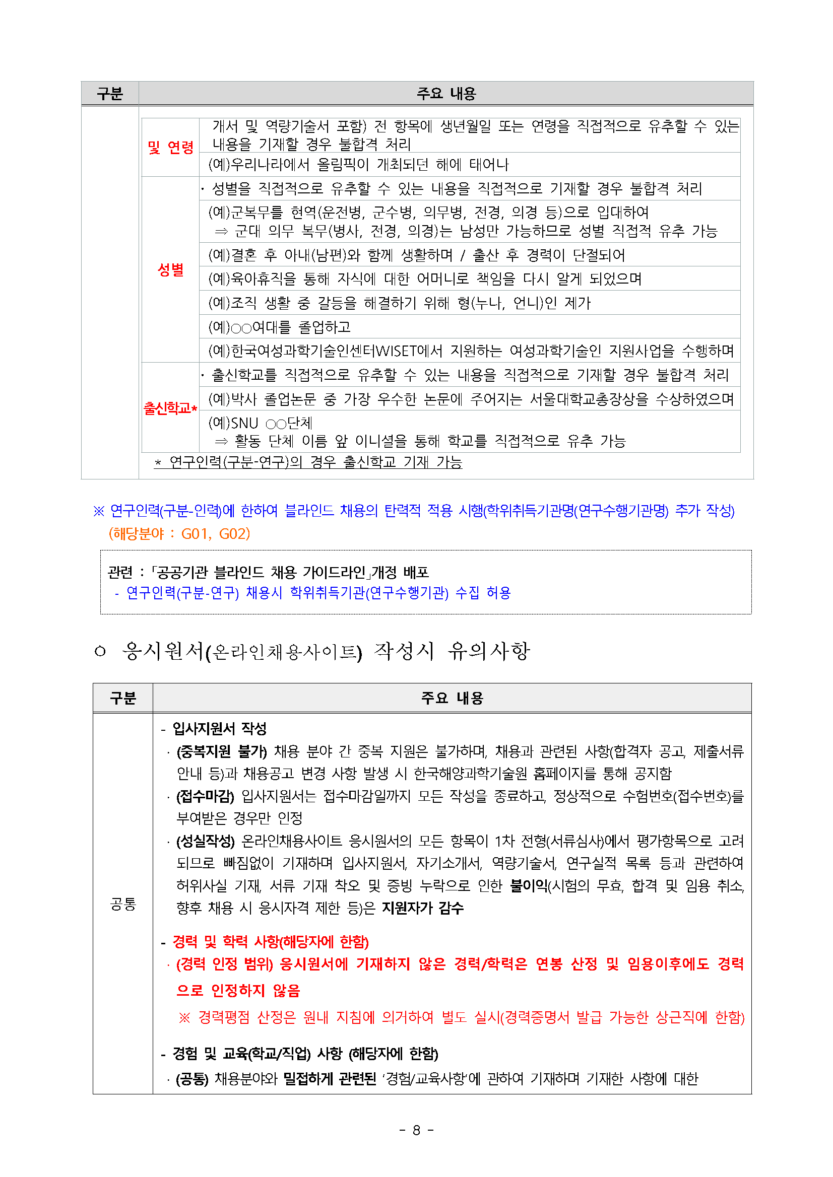 구분 주요 내용 개서 및 역량기술서 포함) 전 항목에 생년월일 또는 연령을 직접적으로 유추할 수 있는 및 연령 내용을 기재할 경우 불합격 처리 성별 (예)우리나라에서 올림픽이 개최되던 해에 태어나 성별을 직접적으로 유추할 수 있는 내용을 직접적으로 기재할 경우 불합격 처리 (예)군복무를 현역(운전병, 군수병, 의무병, 전경, 의경 등)으로 입대하여 ⇒ 군대 의무 복무(병사, 전경, 의경)는 남성만 가능하므로 성별 직접적 유추 가능 (예)결혼 후 아내(남편)와 함께 생활하며 / 출산 후 경력이 단절되어 (예)육아휴직을 통해 자식에 대한 어머니로 책임을 다시 알게 되었으며 (예)조직 생활 중 갈등을 해결하기 위해 형(누나, 언니)인 제가 (예)○○여대를 졸업하고 (예)한국여성과학기술인센터WISET에서 지원하는 여성과학기술인 지원사업을 수행하며 출신학교를 직접적으로 유추할 수 있는 내용을 직접적으로 기재할 경우 불합격 처리 (예)박사 졸업논문 중 가장 우수한 논문에 주어지는 서울대학교총장상을 수상하였으며 출신학교 (예)SNU OO단체 * ⇒ 활동 단체 이름 앞 이니셜을 통해 학교를 직접적으로 유추 가능 연구인력(구분-연구)의 경우 출신학교 기재 가능 ※ 연구인력(구분-인력)에 한하여 블라인드 채용의 탄력적 적용 시행(학위취득기관명(연구수행기관명) 추가 작성) (해당분야 : G01, GO2) 관련 : 「공공기관 블라인드 채용 가이드라인」개정 배포 연구인력(구분-연구) 채용시 학위취득기관(연구수행기관) 수집 허용 ㅇ 응시원서(온라인채용사이트) 작성시 유의사항 구분 입사지원서 작성 공통 주요 내용 . 4 (중복지원 불가) 채용 분야 간 중복 지원은 불가하며, 채용과 관련된 사항(합격자 공고, 제출서류 안내 등)과 채용공고 변경 사항 발생 시 한국해양과학기술원 홈페이지를 통해 공지함 (접수마감) 입사지원서는 접수마감일까지 모든 작성을 종료하고, 정상적으로 수험번호(접수번호)를 부여받은 경우만 인정 (성실작성) 온라인채용사이트 응시원서의 모든 항목이 1차 전형(서류심사)에서 평가항목으로 고려 되므로 빠짐없이 기재하며 입사지원서, 자기소개서, 역량기술서, 연구실적 목록 등과 관련하여 허위사실 기재, 서류 기재 착오 및 증빙 누락으로 인한 불이익(시험의 무효, 합격 및 임용 취소, 향후 채용 시 응시자격 제한 등)은 지원자가 감수 ·경력 및 학력 사항(해당자에 한함) 4 (경력 인정 범위) 응시원서에 기재하지 않은 경력/학력은 연봉 산정 및 임용이후에도 경력 으로 인정하지 않음 ※ 경력평점 산정은 원내 지침에 의거하여 별도 실시(경력증명서 발급 가능한 상근직에 한함) 경험 및 교육학교/직업) 사항 (해당자에 한함) (공통) 채용분야와 밀접하게 관련된 '경험/교육사항에 관하여 기재하며 기재한 사항에 대한